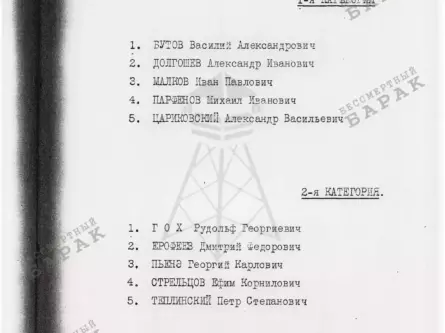 Арест секретаря Горьковского обкома ВКП(б) Г.И. Семёнова
